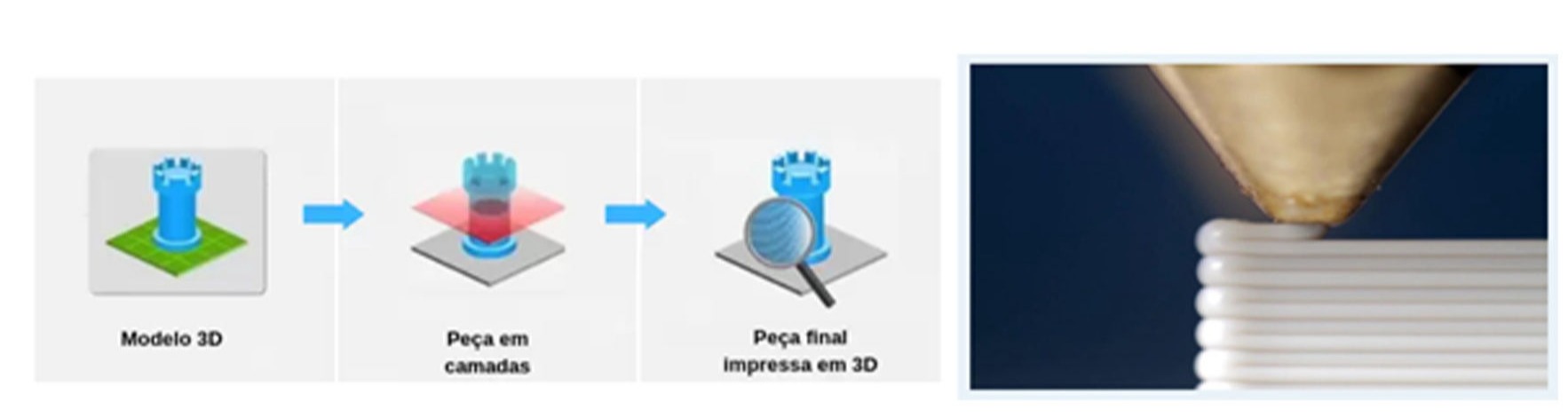 tech-tooling-da-amazonia-impressao-3d-etapas-3